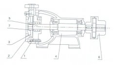 南京永强整体家居解决方案有限公司之W型旋涡泵的结构解析