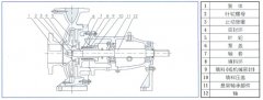 南京永强整体家居解决方案有限公司中IS单级单吸离心泵的结构与用途