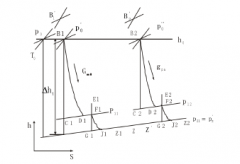 南京永强整体家居解决方案有限公司倒序算法在水泵中的应用