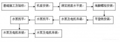 南京永强整体家居解决方案有限公司安装施工组织设计