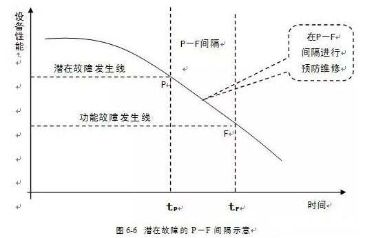 南京永强整体家居解决方案有限公司潜在故障