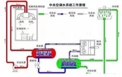 南京永强整体家居解决方案有限公司浅析暖通水泵的使用与选型